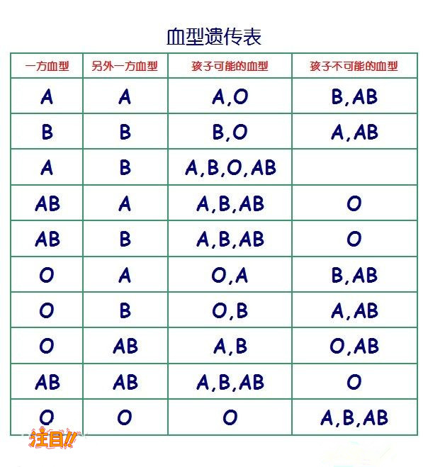 南昌司法亲子鉴定收费明细,南昌司法DNA鉴定如何办理 南昌司法亲子鉴定收费明细,南昌司法DNA鉴定如何办理